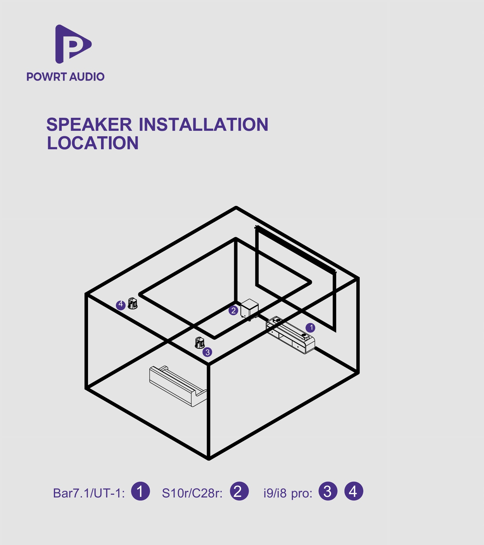 Speaker placement diagram
