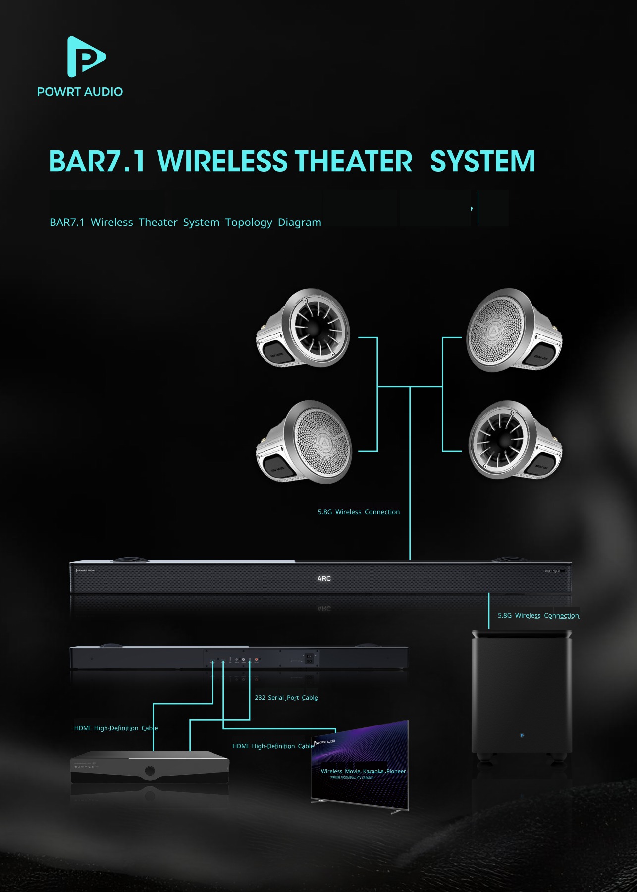 Wireless cinema connection diagram